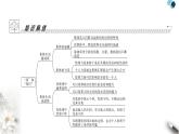 人教版七年级道德与法治下册第三单元第六课第一课时集体生活邀请我课时教学课件