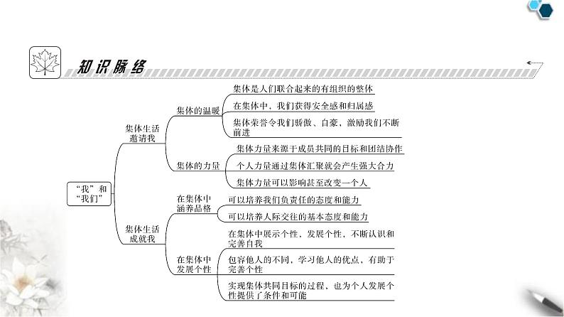 人教版七年级道德与法治下册第三单元第六课第一课时集体生活邀请我课时教学课件04