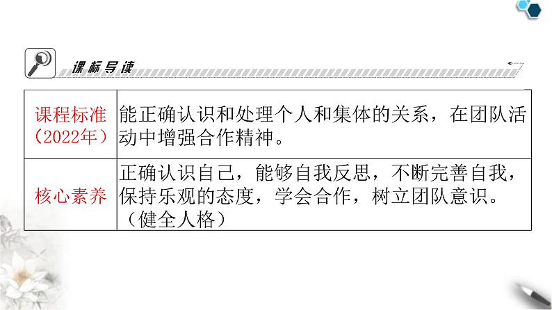 人教版七年级道德与法治下册第三单元第七课第一课时单音与和声课时教学课件03