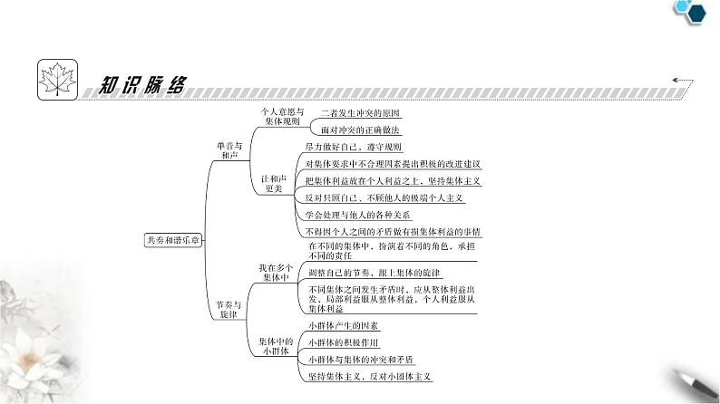 人教版七年级道德与法治下册第三单元第七课第一课时单音与和声课时教学课件04