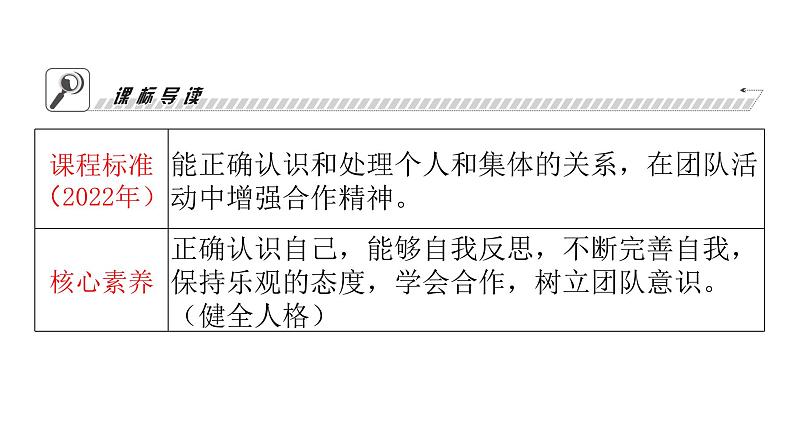 人教版七年级道德与法治下册第三单元第八课第一课时憧憬美好集体课时教学课件第3页