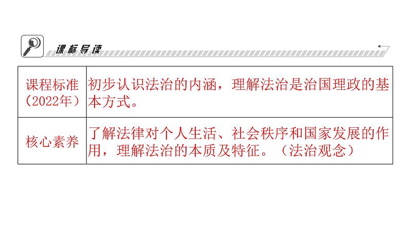 人教版七年级道德与法治下册第四单元第九课第一课时生活需要法律课时教学课件第3页