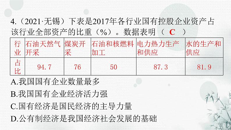 人教版八年级道德与法治下册第三单元第五课第三课时基本政治制度课件06