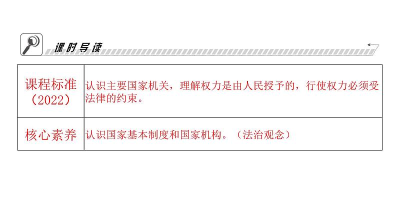 人教版八年级道德与法治下册第三单元人民当家作主第六课我国国家机构第一课时国家权力机关课件第3页