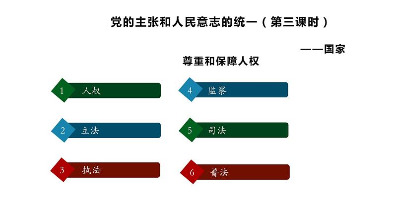 1.1  党的主张和人民意志的统一（第3课时 尊重与保障人权） 课件---2023-2024学年统编版道德与法治八年级下册04