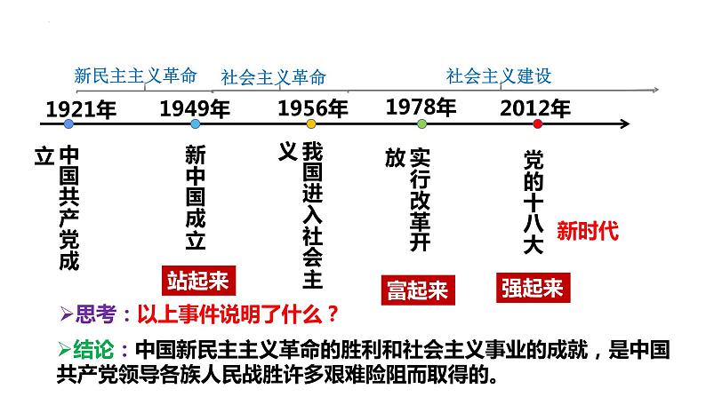 1.1 党的主张和人民意志的统一  课件---2023-2024学年统编版道德与法治八年级下册第8页