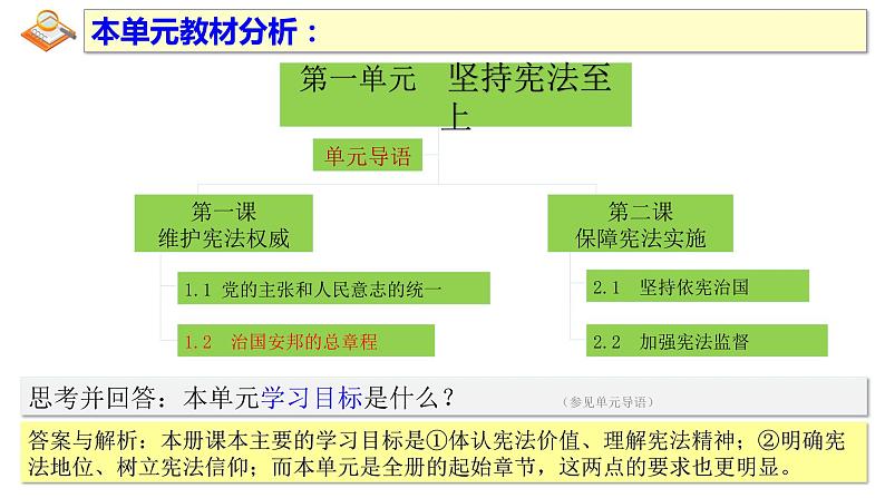 1.2  治国安邦的总章程  课件  ---2023-2024学年统编版道德与法治八年级下册01