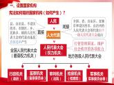 1.2  治国安邦的总章程  课件  ---2023-2024学年统编版道德与法治八年级下册