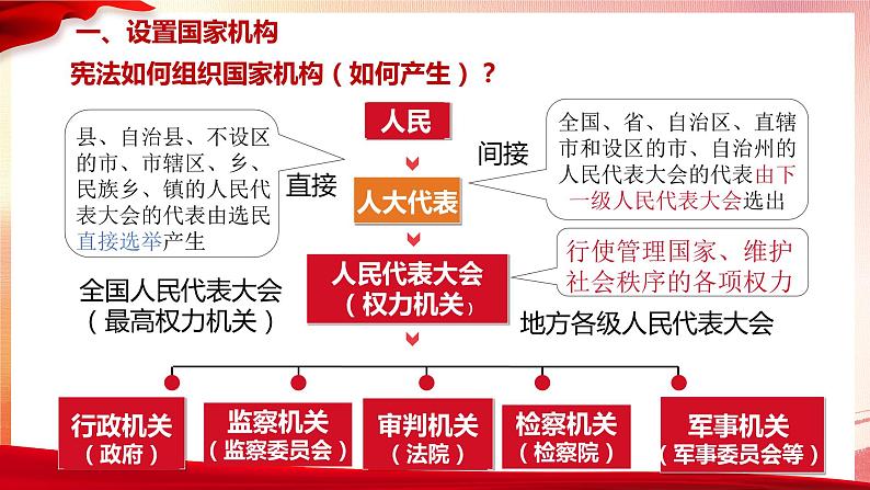 1.2  治国安邦的总章程  课件  ---2023-2024学年统编版道德与法治八年级下册05