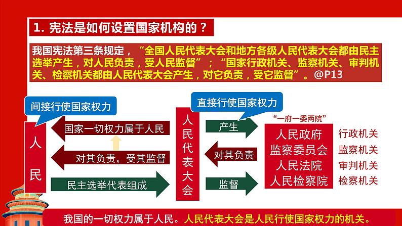 1.2  治国安邦的总章程  课件 2023-2024学年统编版道德与法治八年级下册第6页