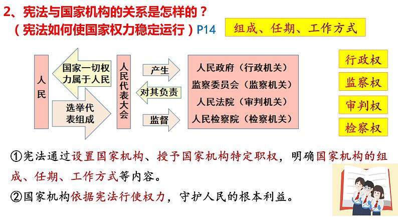 1.2  治国安邦的总章程  课件 2023-2024学年统编版道德与法治八年级下册第8页