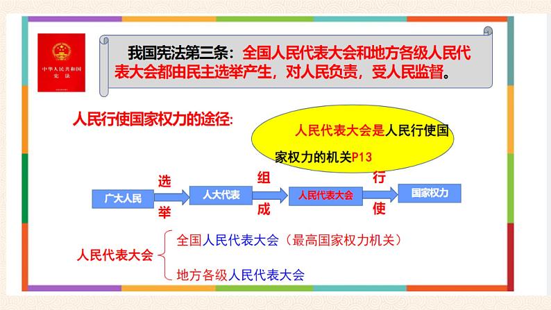 1.2  治国安邦的总章程  课件——2023-2024学年统编版道德与法治八年级下册03