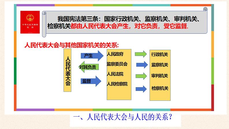 1.2  治国安邦的总章程  课件——2023-2024学年统编版道德与法治八年级下册04