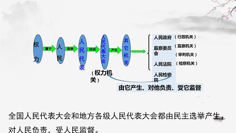 1.2  治国安邦的总章程  课件——2023-2024学年统编版道德与法治八年级下册06