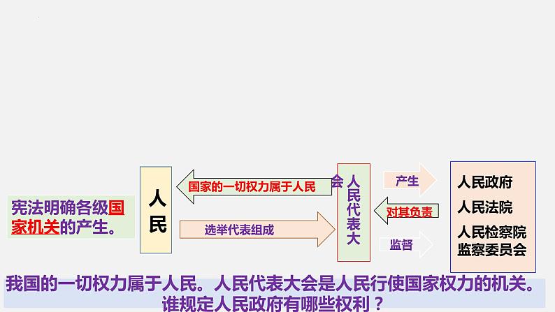 1.2  治国安邦的总章程  课件——2023-2024学年统编版道德与法治八年级下册07