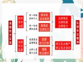 2.2 加强宪法监督    课件 ---2023-2024学年统编版道德与法治八年级下册