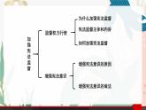 2.2 加强宪法监督    课件 ---2023-2024学年统编版道德与法治八年级下册