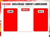 2.2 加强宪法监督   课件   ---2023-2024学年统编版道德与法治八年级下册