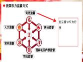 2.2 加强宪法监督   课件   ---2023-2024学年统编版道德与法治八年级下册