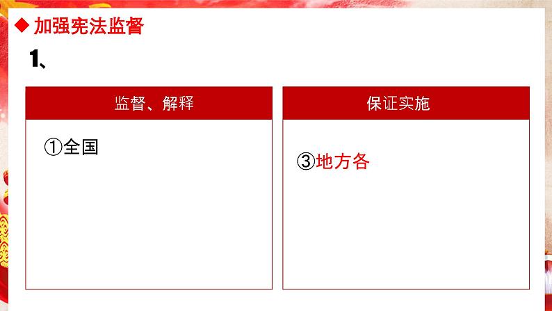 2.2 加强宪法监督   课件   ---2023-2024学年统编版道德与法治八年级下册第6页