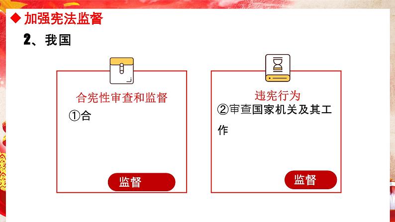 2.2 加强宪法监督   课件   ---2023-2024学年统编版道德与法治八年级下册第7页