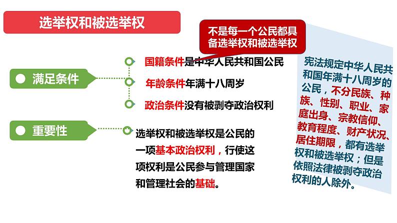 3.1   公民基本权利   课件---2023-2024学年统编版道德与法治八年级下册第8页