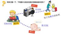 政治 (道德与法治)八年级下册公民基本权利授课课件ppt