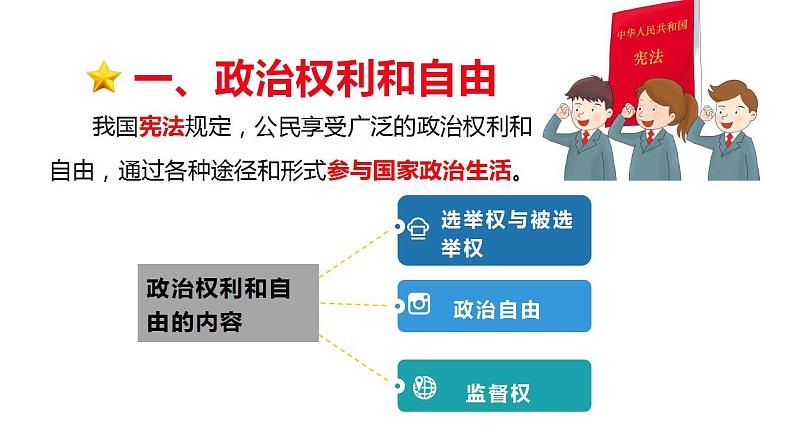 3.1 公民基本权利   课件  ---2023-2024学年统编版道德与法治八年级下册07