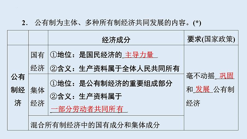 5.3 基本经济制度 学案课件 ---2023-2024学年统编版道德与法治八年级下册08