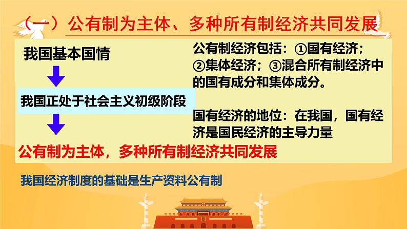 5.3 基本经济制度 课件 ---2023-2024学年统编版道德与法治八年级下册第2页