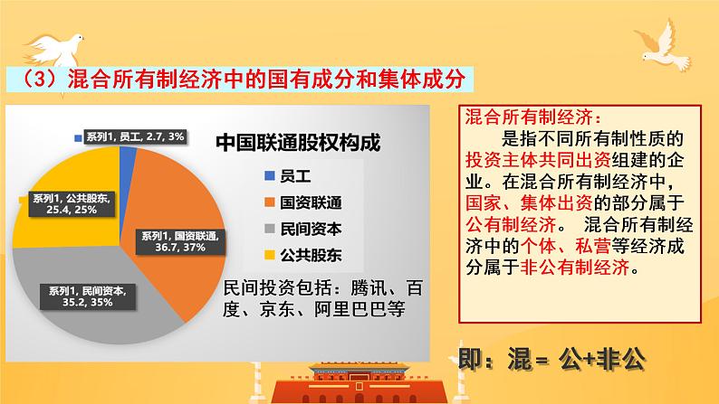 5.3 基本经济制度 课件 ---2023-2024学年统编版道德与法治八年级下册第5页