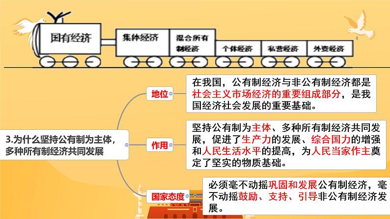 5.3 基本经济制度 课件 ---2023-2024学年统编版道德与法治八年级下册第8页