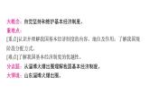 5.3 基本经济制度 课件 -2023-2024学年统编版道德与法治八年级下册