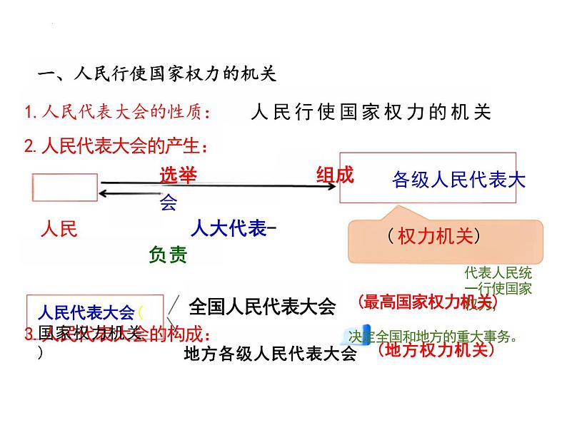 6.1 国家权力机关  课件 ---2023-2024学年统编版道德与法治八年级下册08