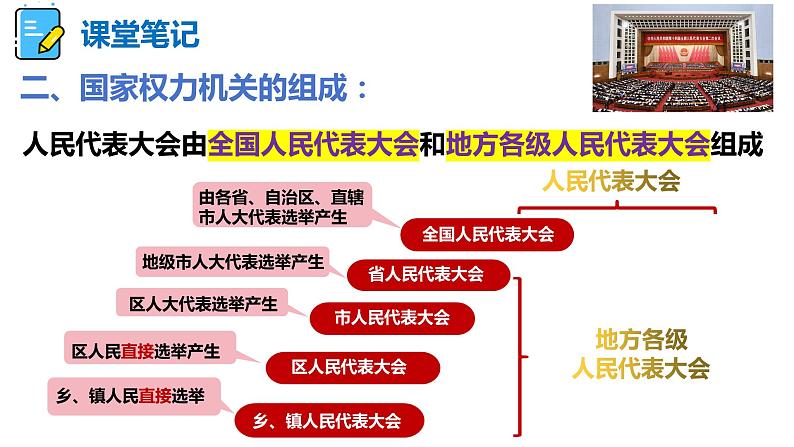 6.1 国家权力机关 课件   2023-2024学年统编版道德与法治八年级下册第5页