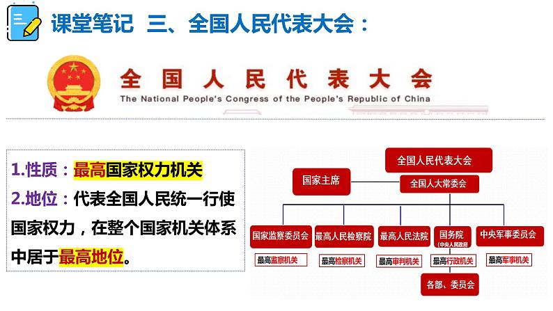 6.1 国家权力机关 课件   2023-2024学年统编版道德与法治八年级下册第7页