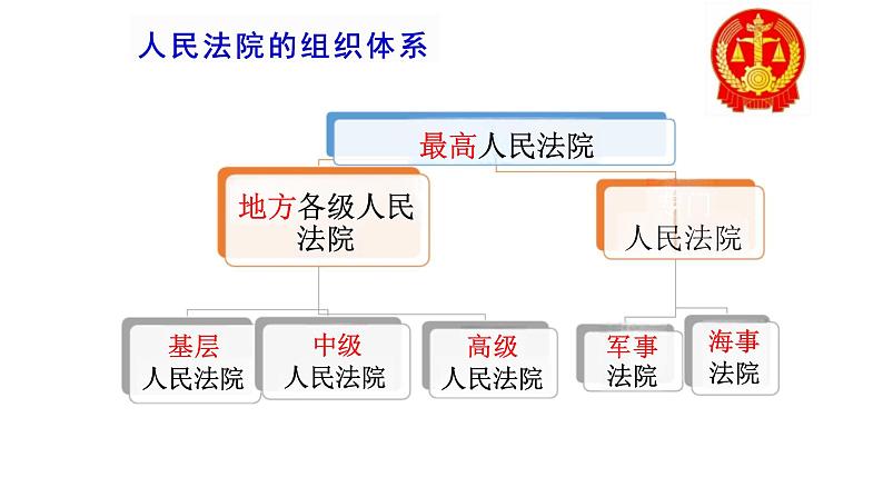 6.5 国家司法机关 课件 ---2023-2024学年统编版道德与法治八年级下册第5页