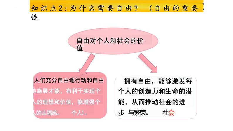 7.1 自由平等的真谛 课件  ---2023-2024学年统编版道德与法治八年级下册07