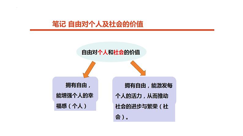 7.1 自由平等的真谛 课件 ---2023-2024学年统编版道德与法治八年级下册08