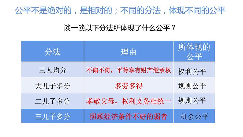 8.1 公平正义的价值  课件 ----2023-2024学年统编版道德与法治八年级下册第6页