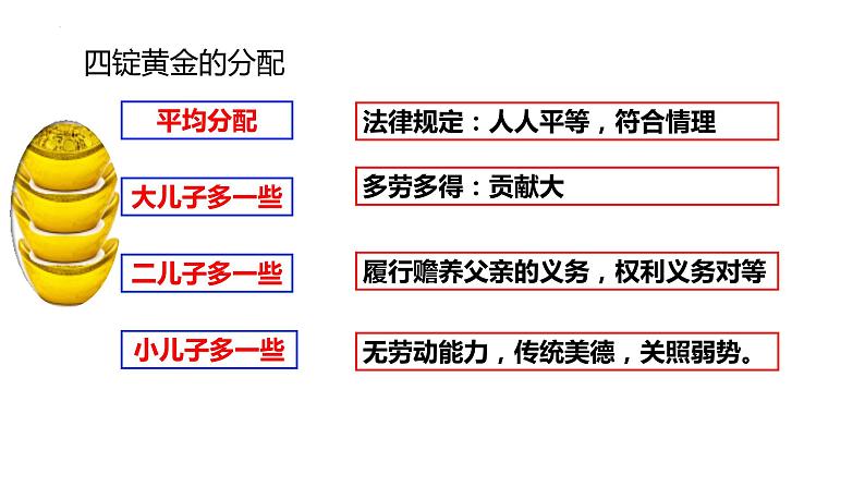 8.1 公平正义的价值 课件 .---2023-2024学年统编版道德与法治八年级下册06