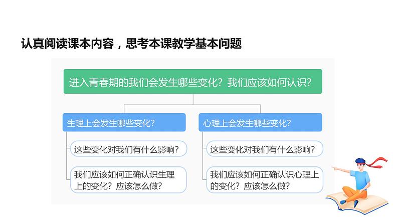 1.1  悄悄变化的我 课件 ----2023-2024学年统编版道德与法治七年级下册05