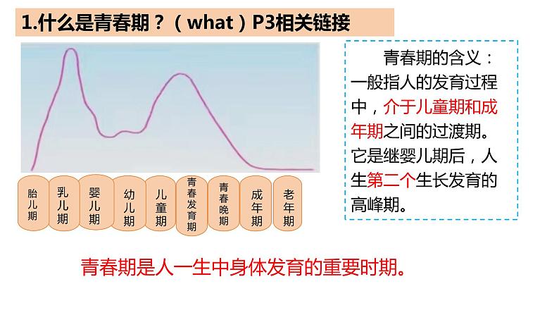 1.1 悄悄变化的我  课件  2023-2024学年统编版道德与法治七年级下第7页