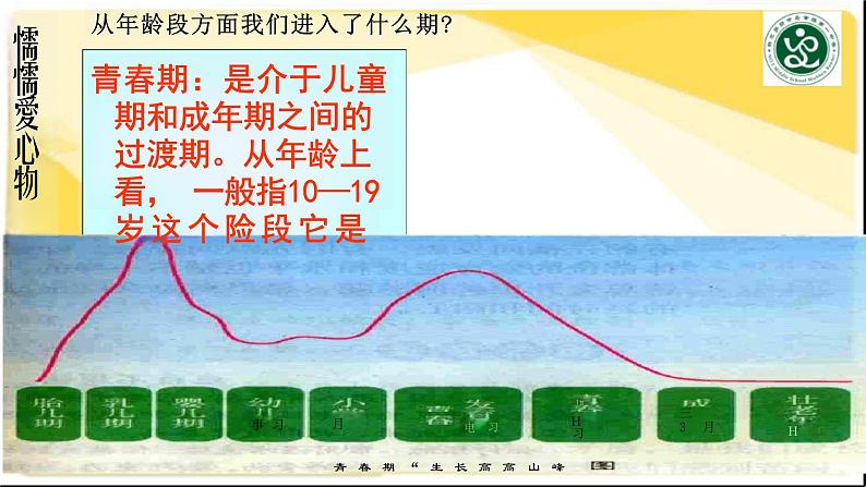 1.1 悄悄变化的我  课件 --2023-2024学年统编版道德与法治七年级下册07