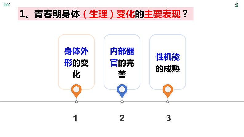 1.1 悄悄变化的我  课件——2023-2024学年统编版道德与法治七年级下册第8页