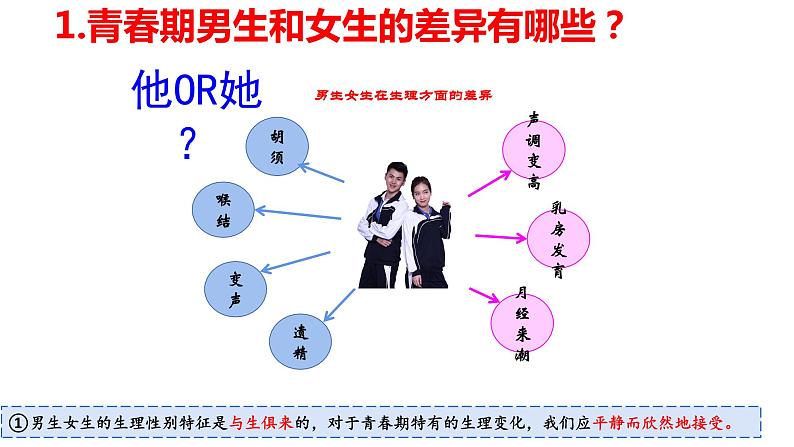 2.1  男生女生 课件 ---2023-2024学年统编版道德与法治七年级下册第5页