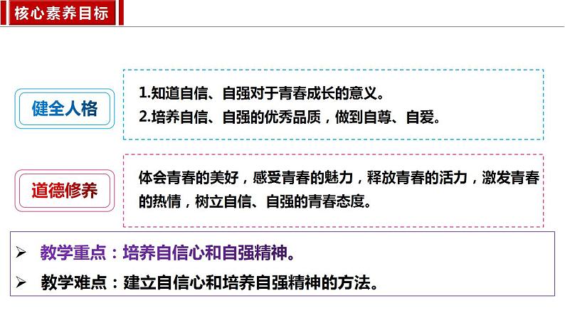 3.1  青春飞扬  课件---2023-2024学年统编版道德与法治七年级下册第2页