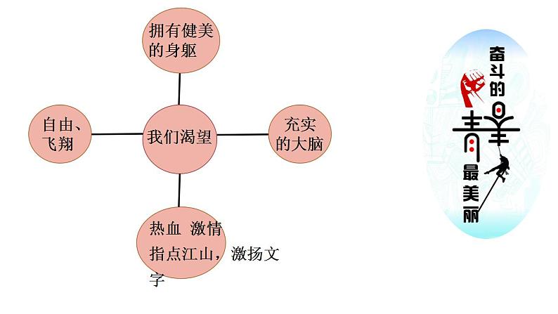 3.1 青春飞扬  课件 -----2023-2024学年统编版道德与法治七年级下册第5页