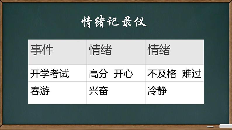 4.2 情绪的管理  课件 --2023-2024学年统编版道德与法治七年级下册第6页