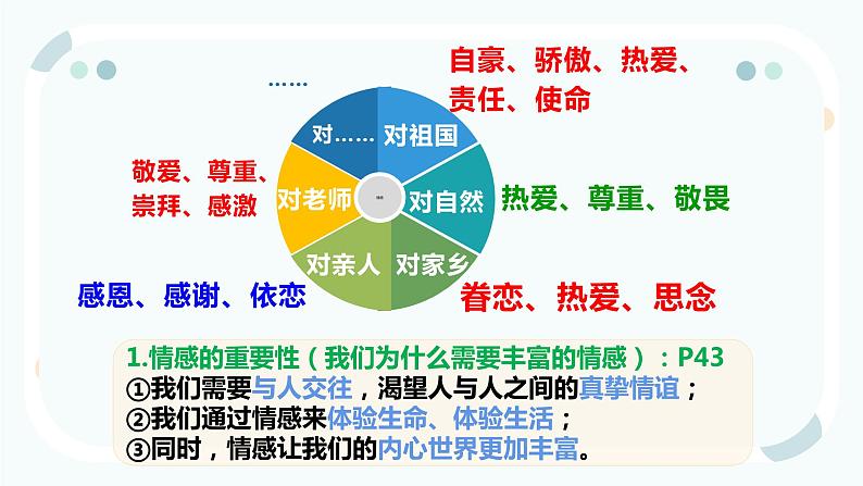 5.1 我们的情感世界 课件 .---2023-2024学年统编版道德与法治七年级下第3页